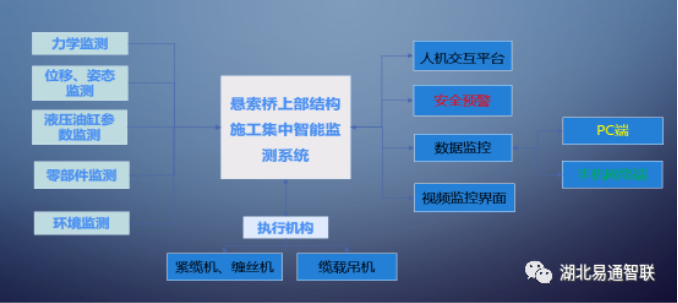 龍?zhí)堕L江大橋智能監(jiān)控系統(tǒng)：主纜緊纜機(jī)、纜載吊機(jī)的協(xié)同監(jiān)控