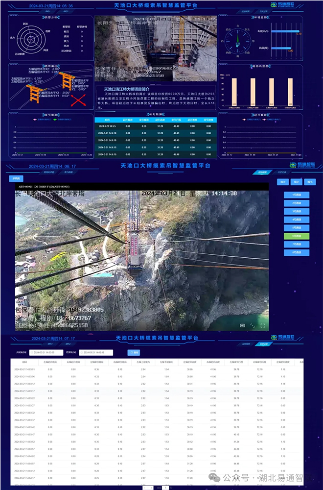 服務(wù)本地項(xiàng)目，助力長(zhǎng)陽基建—天池口大橋纜索吊安全監(jiān)控系統(tǒng)